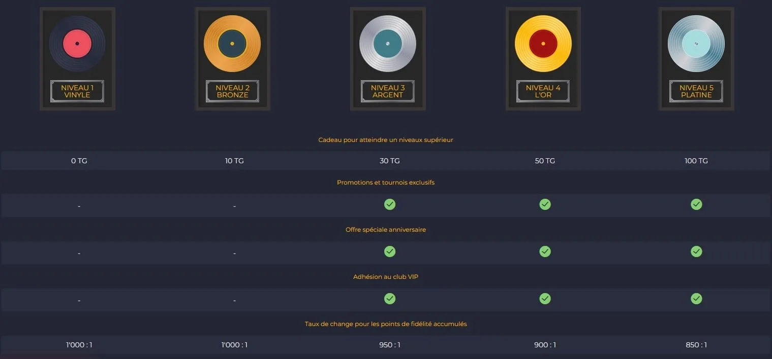 Rolling Slots Casino Club de Fidelite